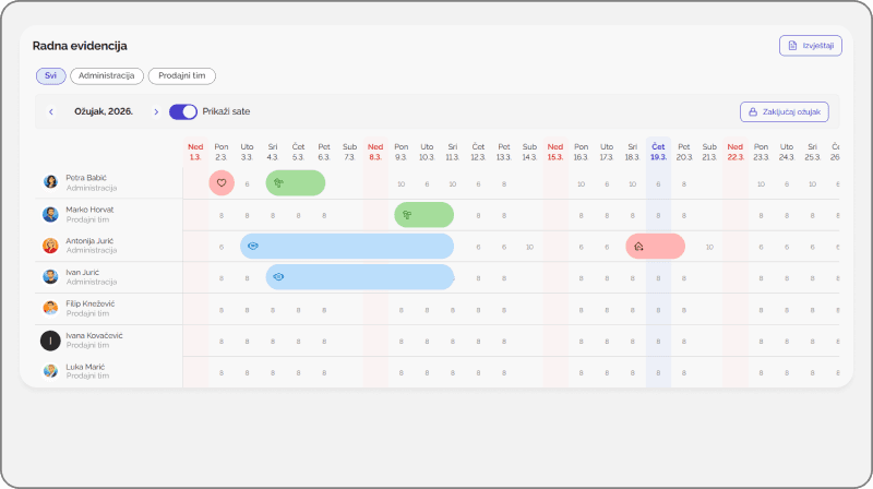 Radna evidencija u Klokiju